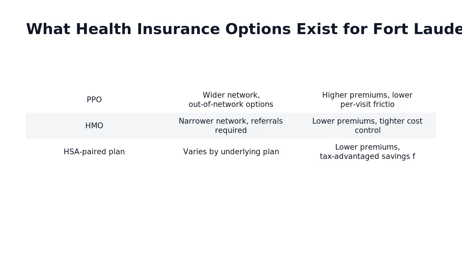 Several distinct paths cover your medical needs in Fort Lauderdale, from individual policies to employer-sponsored